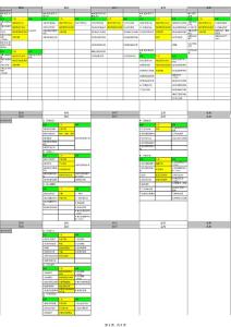 過程組和知識領域