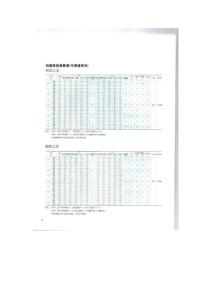 TICA南京天加風(fēng)柜機(jī)組參數(shù)文件