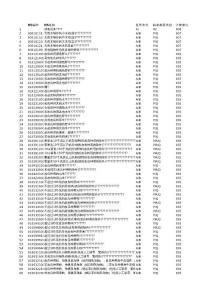 2014年檢驗(yàn)檢疫法檢目錄表