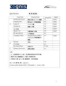 07051001 BA 25 lotion  CTH