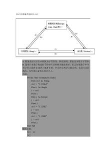 VB常用數據類型轉換小議