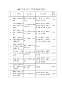 2006年度新会区科学技术局奖励拟奖项目