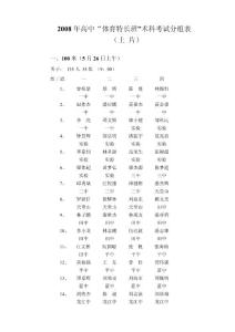 2008年高中“体育特长班”术科考试分组表 （上片） 一、100米（5月26日 