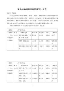 学校档案资料一览表
