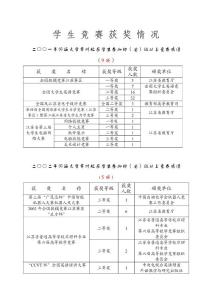 学生竞赛获奖情况