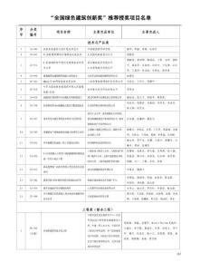 “全國綠色建筑創(chuàng)新獎”推薦授獎項目名單