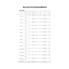 黑龍江省大學生田徑運動會最高紀錄