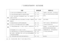 10廣東省醫院等級評審標準與評價細則