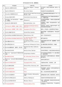 新玩家必備百大礦物（2013版）