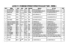 山東省2013年國家基本藥物集中采購擬中標(biāo)企業(yè)及產(chǎn)品表（第四批）