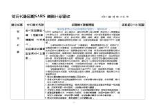 98學年第2學期期末座談會(工程、管理、設計、人社、通識、體育室)