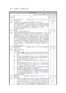 附件三澳洲悉尼、大堡礁旅行安排 - 北京交通大學國際教育交流中心