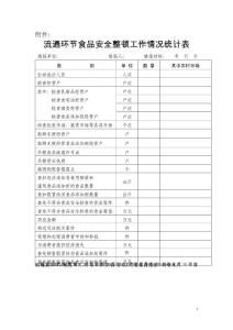 【精品】工商食字72号附件doc55