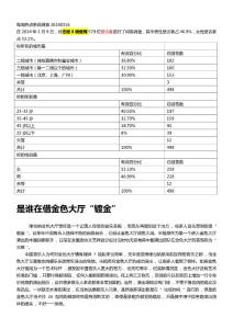 每周熱點(diǎn)新聞的調(diào)查報(bào)告20140316