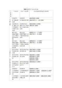 3c強(qiáng)制性產(chǎn)品認(rèn)證目錄