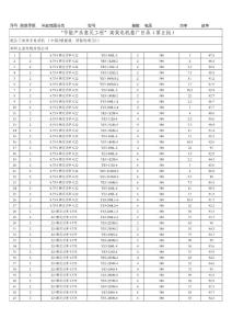YE3電機補貼目錄五星公司的導航