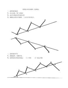 第8講方向導航-趨勢線