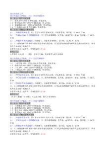 四川外國語大學專業(yè)課考研大綱真題筆記題庫重點復習資料