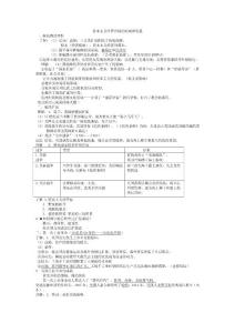 高一歷史預習提綱