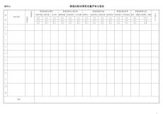 管理創(chuàng)新成果獎定量評審分值表