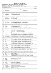 營業(yè)稅改征增值稅(模擬)調(diào)查測算表
