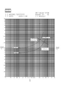 冷卻塔選型曲線