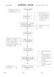 聚同堂醫藥 連鎖 入職流程