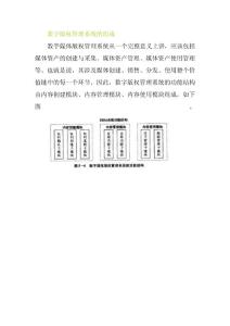 数字版权管理系统的组成