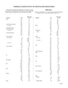 Thermal Conductivity of Crystalline Dielectrics