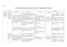 江蘇省危險(xiǎn)化學(xué)品企業(yè)安全生產(chǎn)標(biāo)準(zhǔn)化評(píng)審標(biāo)準(zhǔn)