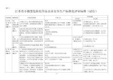 江蘇省小微型危險(xiǎn)化學(xué)品企業(yè)安全標(biāo)準(zhǔn)化評(píng)審標(biāo)準(zhǔn)(試行)