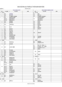 行政单位新旧会计制度转换衔接对照表2014年1月1日