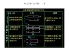 形位公差標(biāo)注示例