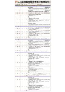 國際花園C戶型清工輔料報(bào)價(jià)單