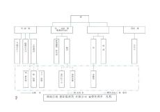 組織機(jī)構(gòu)圖
