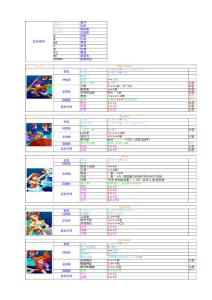 天外魔境真傳出招表