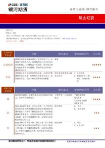 商品市場每日研究報告