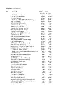 2014年財富美國500強排行榜（公司名單）