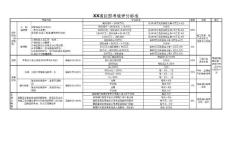 工程項(xiàng)目考核評(píng)分辦法