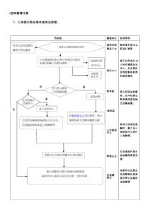 心理衛生緊急事件處理流程 - 學務處 - 新生醫護管理專科學校