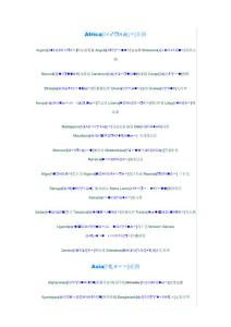 國家名字和發(fā)音