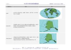 ArcGIS中所支持地圖投影