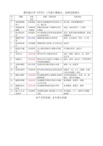 教科版小学科学演示、分组实验项目