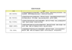 員工考核操作案例