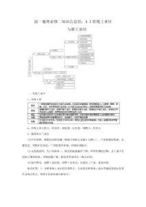 高一地理必修二知识点总结：43传统工业区