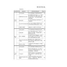 績效考核表