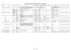 附件2企業招聘計劃