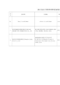 浙江局出口飼料和飼料添加劑注冊登記企業(yè)名單