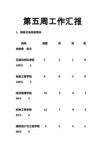 第五周工作匯報