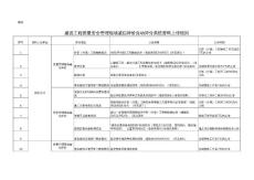 建設(shè)工程質(zhì)量安全管理現(xiàn)場誠信評價自動評分系統(tǒng)資料上傳細則